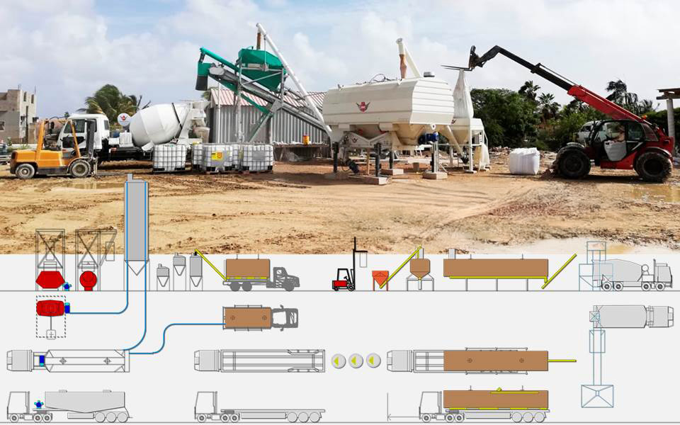 Cement Logistic Equipment - Stark